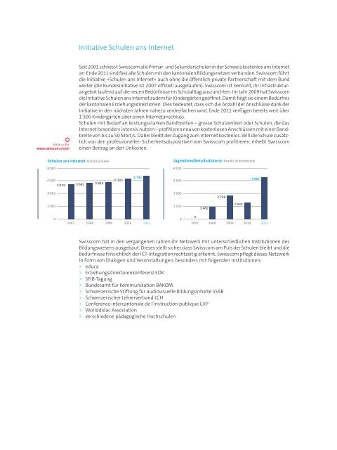 GeschÃ¤ftsbericht 2011(PDF, 5543 kB)