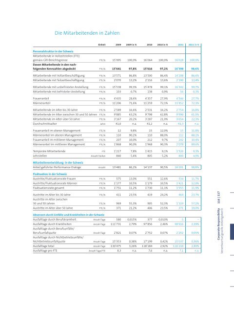 GeschÃ¤ftsbericht 2011(PDF, 5543 kB)