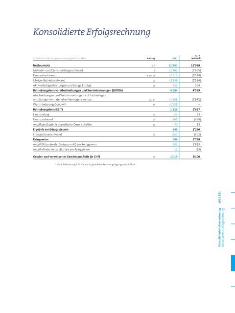 GeschÃ¤ftsbericht 2011(PDF, 5543 kB)