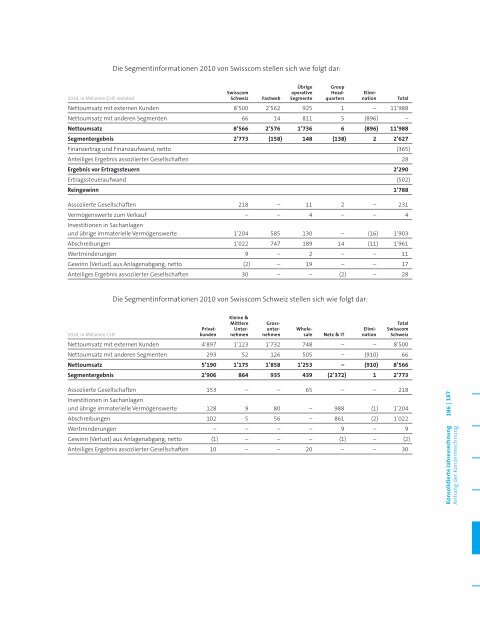 GeschÃ¤ftsbericht 2011(PDF, 5543 kB)