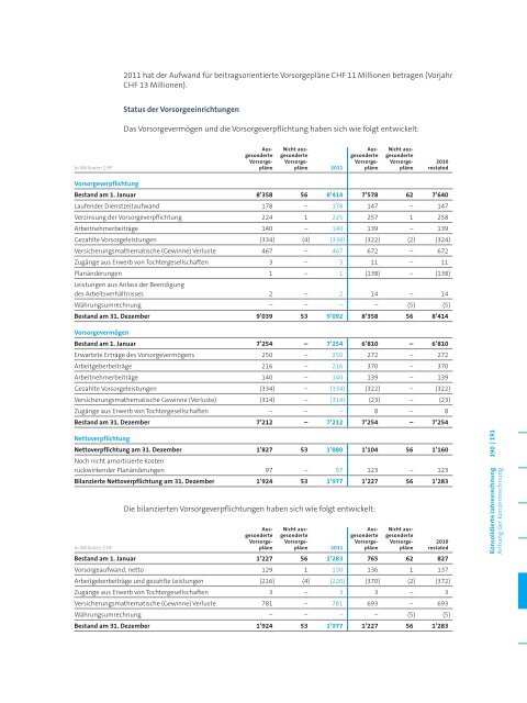 GeschÃ¤ftsbericht 2011(PDF, 5543 kB)