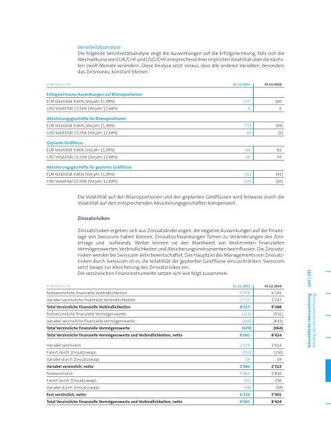 GeschÃ¤ftsbericht 2011(PDF, 5543 kB)