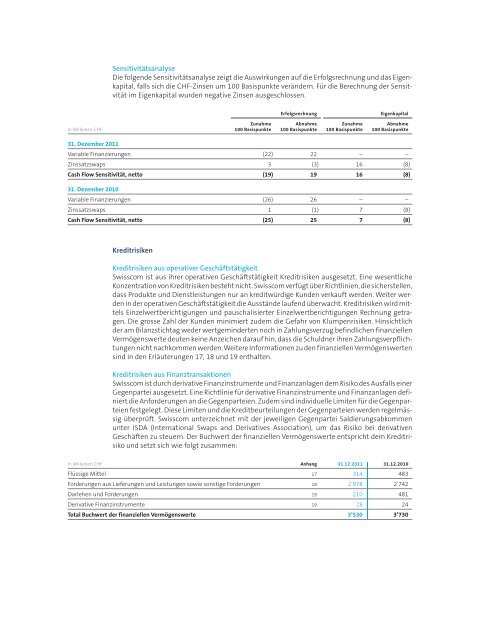 GeschÃ¤ftsbericht 2011(PDF, 5543 kB)