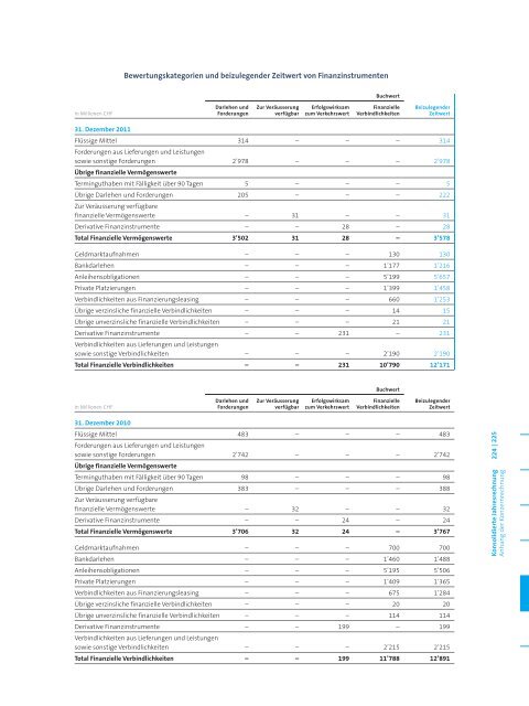 GeschÃ¤ftsbericht 2011(PDF, 5543 kB)