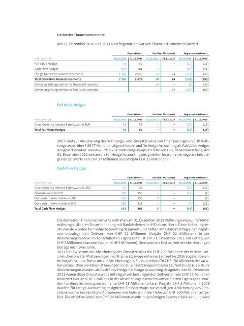 GeschÃ¤ftsbericht 2011(PDF, 5543 kB)