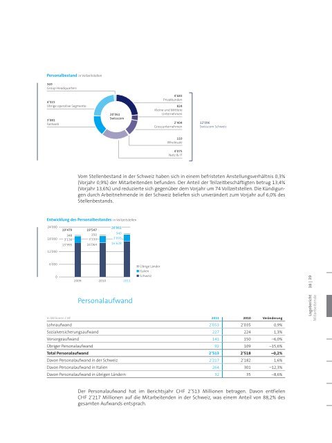 GeschÃ¤ftsbericht 2011(PDF, 5543 kB)