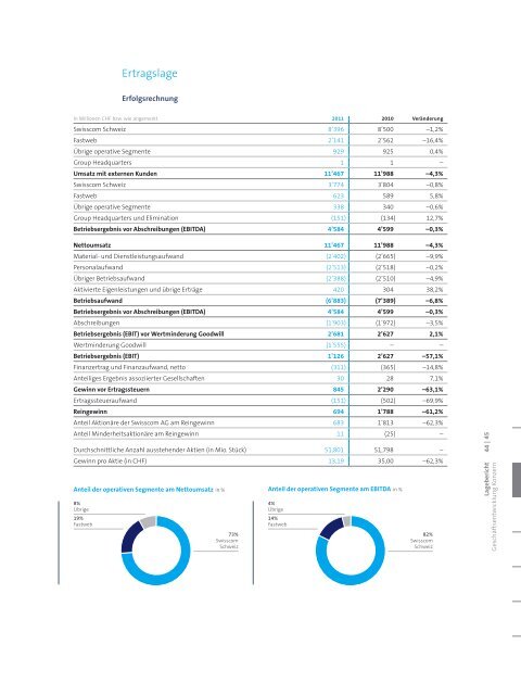 GeschÃ¤ftsbericht 2011(PDF, 5543 kB)