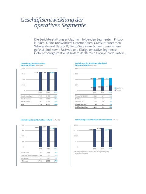 GeschÃ¤ftsbericht 2011(PDF, 5543 kB)