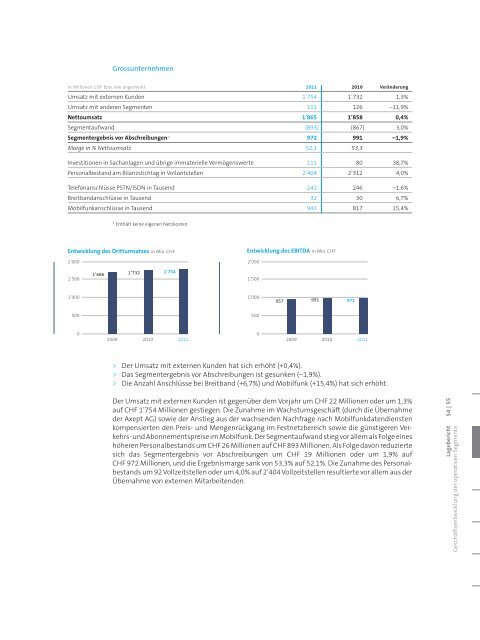 GeschÃ¤ftsbericht 2011(PDF, 5543 kB)