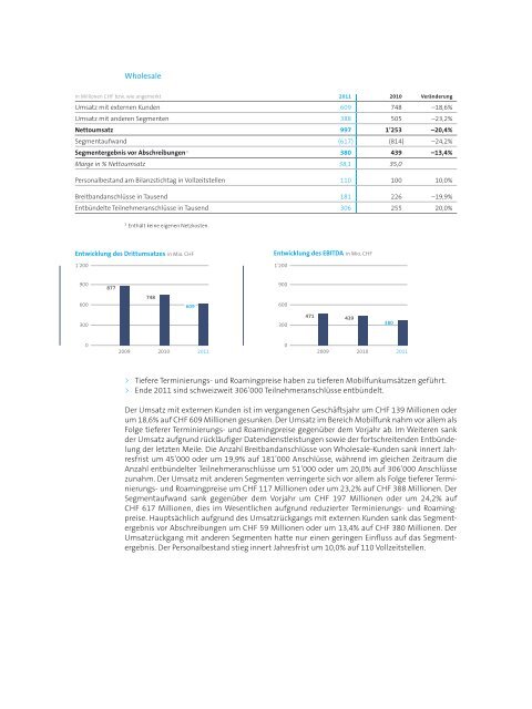 GeschÃ¤ftsbericht 2011(PDF, 5543 kB)