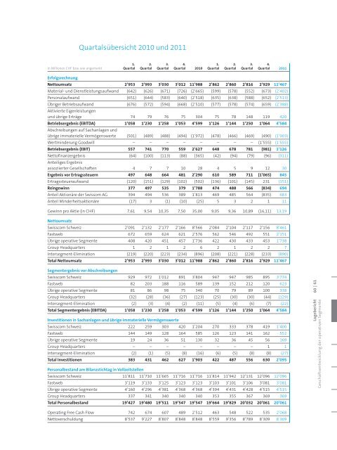 GeschÃ¤ftsbericht 2011(PDF, 5543 kB)