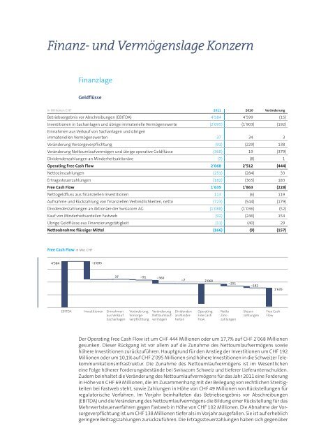 GeschÃ¤ftsbericht 2011(PDF, 5543 kB)