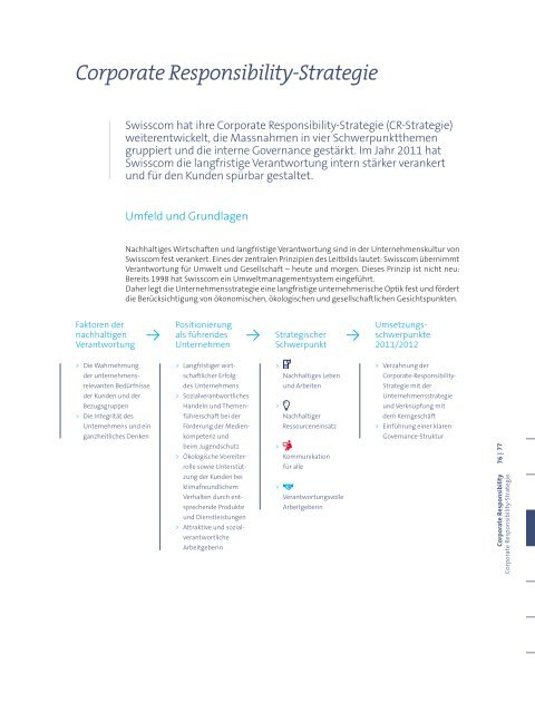 GeschÃ¤ftsbericht 2011(PDF, 5543 kB)