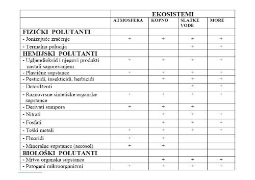 03. Izvori,-klasifikacija-i-katastar-zagadjivaca - Raka Web