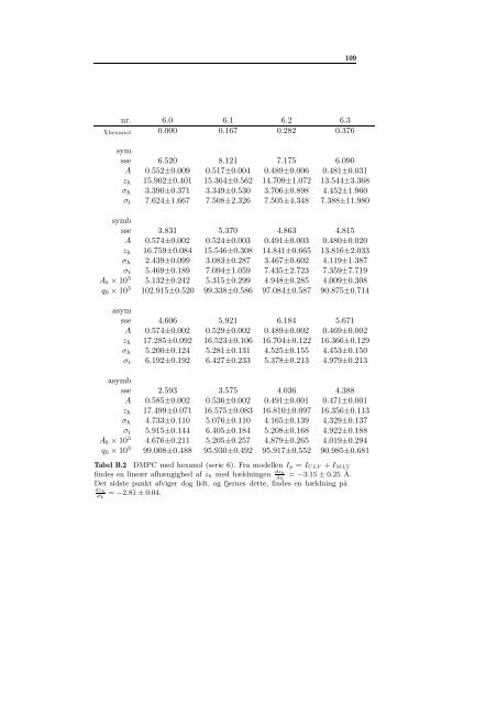 A Figurer og tabeller til Kapitel 3 - dirac - Roskilde Universitet