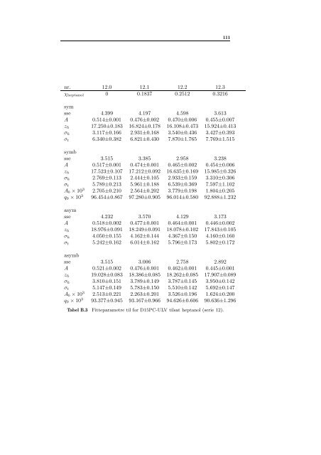 A Figurer og tabeller til Kapitel 3 - dirac - Roskilde Universitet