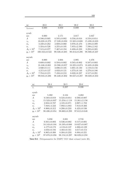 A Figurer og tabeller til Kapitel 3 - dirac - Roskilde Universitet