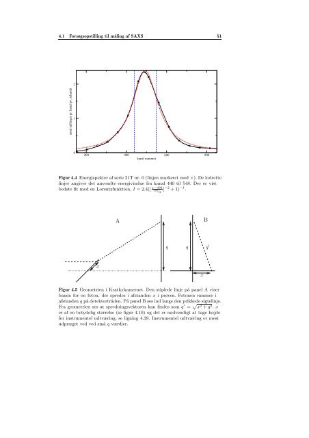 A Figurer og tabeller til Kapitel 3 - dirac - Roskilde Universitet