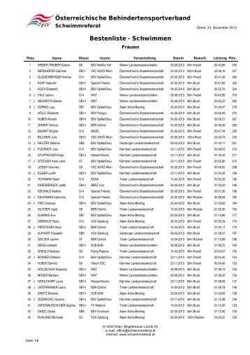 ÃBSV Bestenliste - Schwimmreferat des ÃBSV