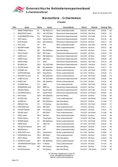 ÃBSV Bestenliste - Schwimmreferat des ÃBSV