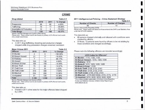 Middlesex OPP 2012 Business Plan - Municipality Of Thames Centre