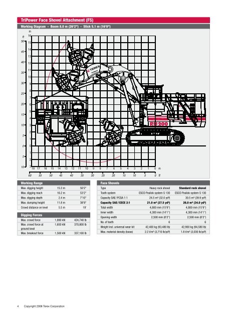 Hydraulic Mining Excavator | RH 200 - Borusan Makina