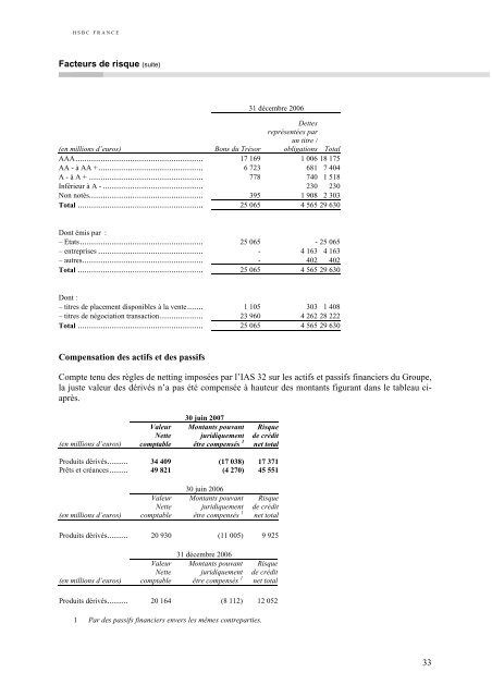 Actualisation au 30 juin 2007 du document de - HSBC