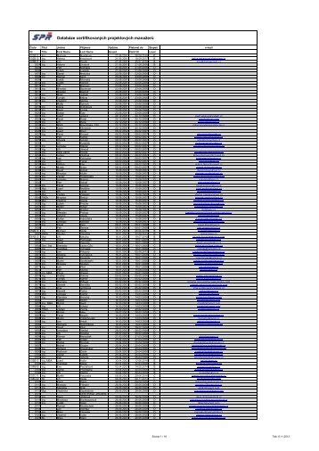DatabÃ¡ze certifikovanÃ½ch projektovÃ½ch manaÅ¾erÅ¯ - IPMA