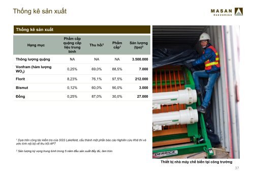 Masan Resources - Masan Group