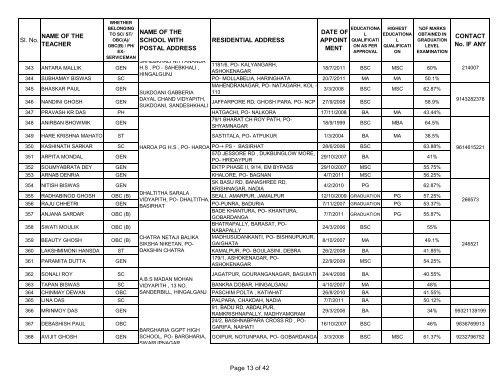 Sl. No. NAME OF THE TEACHER NAME OF THE ... - Wbsed.gov.in