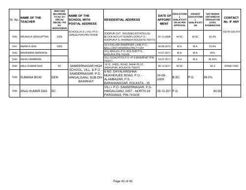 Sl. No. NAME OF THE TEACHER NAME OF THE ... - Wbsed.gov.in