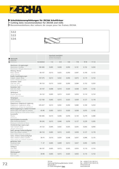 katalog mikrowerkzeuge mod 2008-01.indd