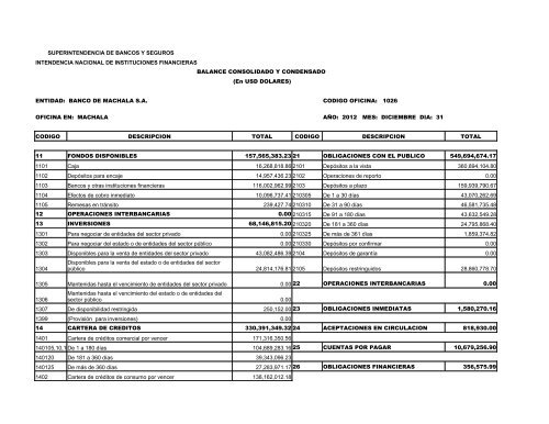 Comparativo de Balances Consolidado - Banco de Machala