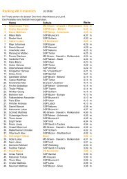 Ranking AK II männlich - Golden Roof Challenge