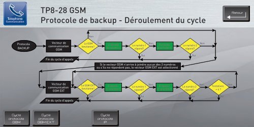 Presentazione TP8-28 FRA.pdf - BM Technic