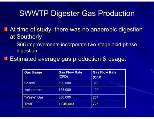 DIGESTER GAS ENERGY RECOVERY ALTERNATIVES