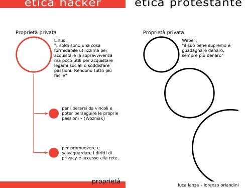 etica hacker etica protestante L'etica hacker - New Italian Landscape