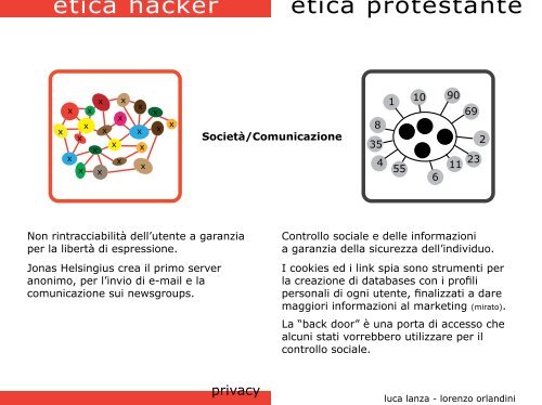 etica hacker etica protestante L'etica hacker - New Italian Landscape