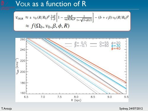 Modeling the Milky Way disk dynamics