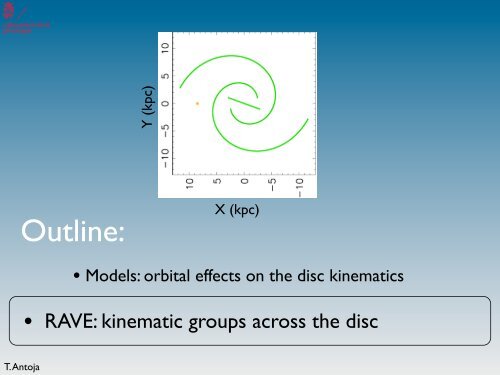 Modeling the Milky Way disk dynamics