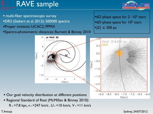 Modeling the Milky Way disk dynamics