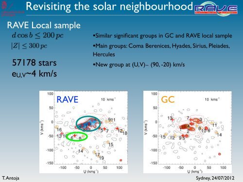 Modeling the Milky Way disk dynamics