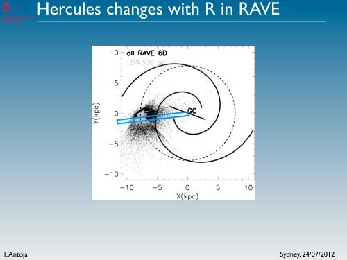 Modeling the Milky Way disk dynamics