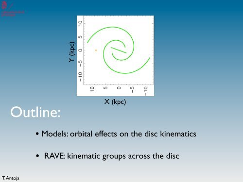 Modeling the Milky Way disk dynamics