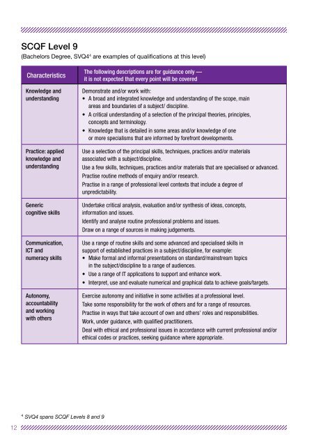 SCQF LEVEL DESCRIPTORS - Scottish Credit and Qualifications ...