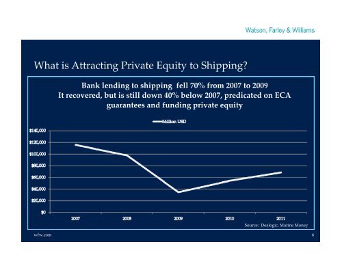 Shipping Equity Offerings [mUSD] - Marine Money