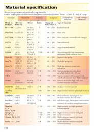 Material specification - Alas-Kuul AS