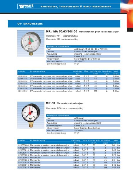 Manometers, thermometers & mano-thermometers - Watts Industries ...