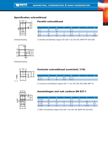 Manometers, thermometers & mano-thermometers - Watts Industries ...