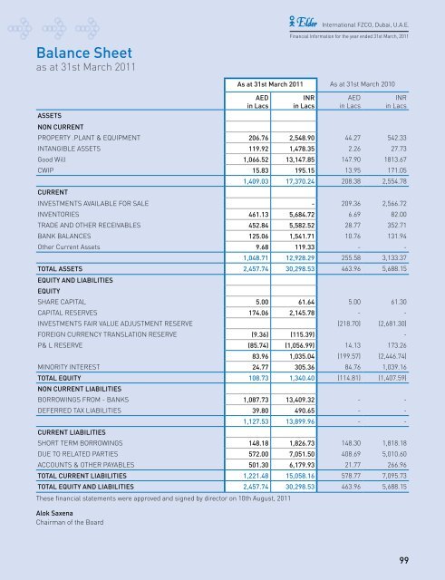 Annual Report 10-11 - Elder Pharmaceuticals Ltd.